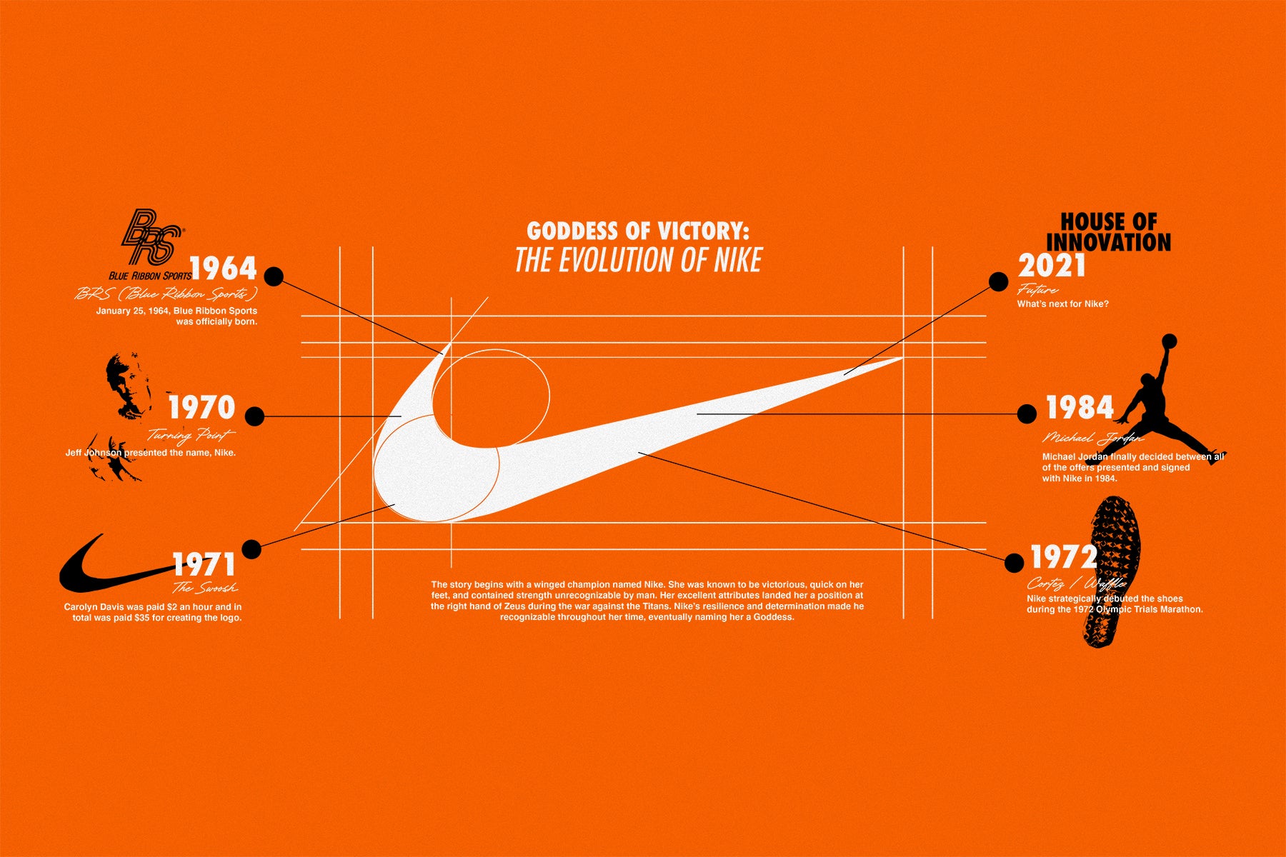 Fracción explosión Exclusión Goddess of Victory: The Evolution of Nike – Feature