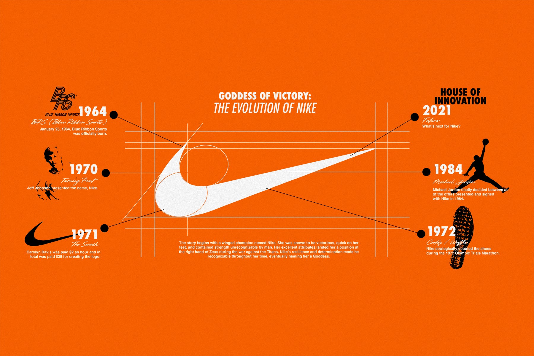 Logo Evolution Nike The Nike Logo A 35 Logo That Became A Global Logo Evolution Nike The Nike Logo A 35 Logo That Became A Global