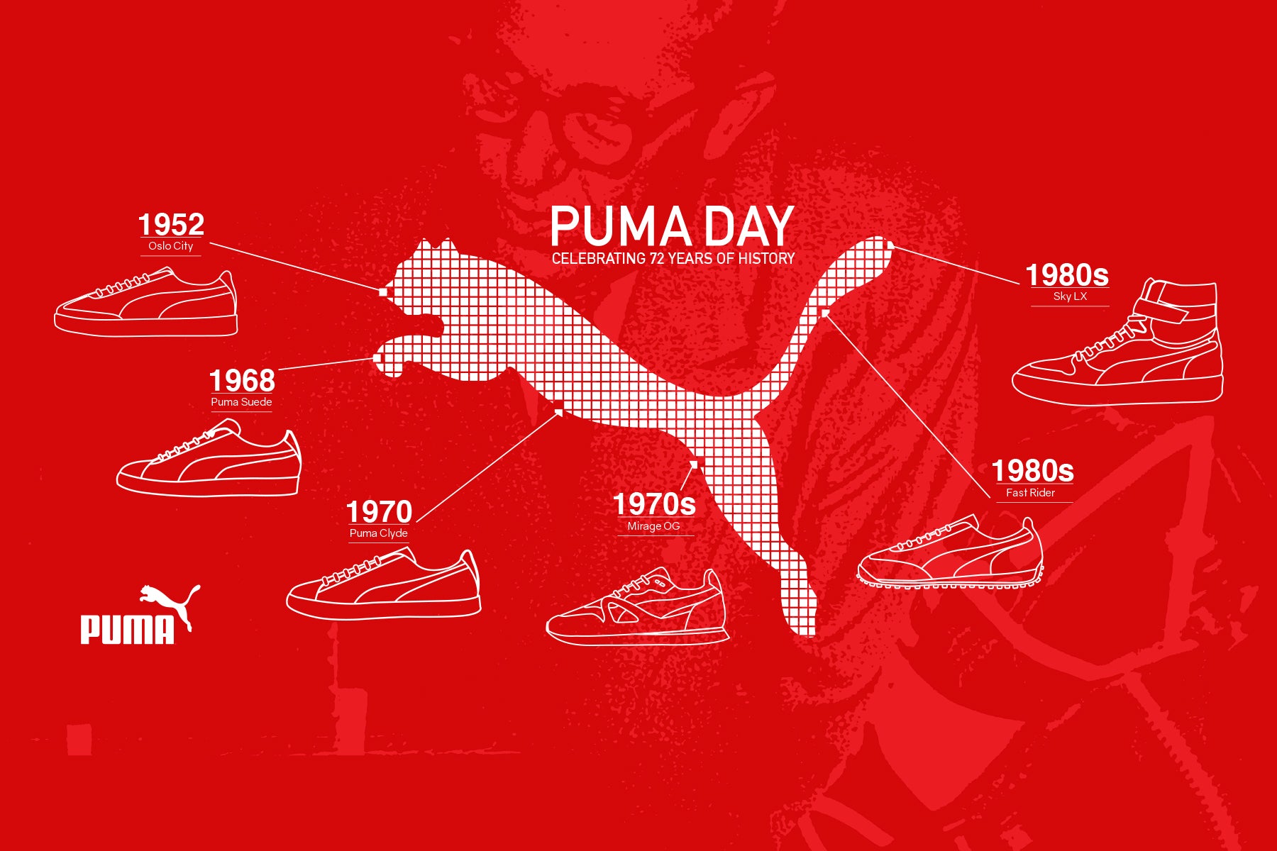 Celebrating 72 of Puma History –
