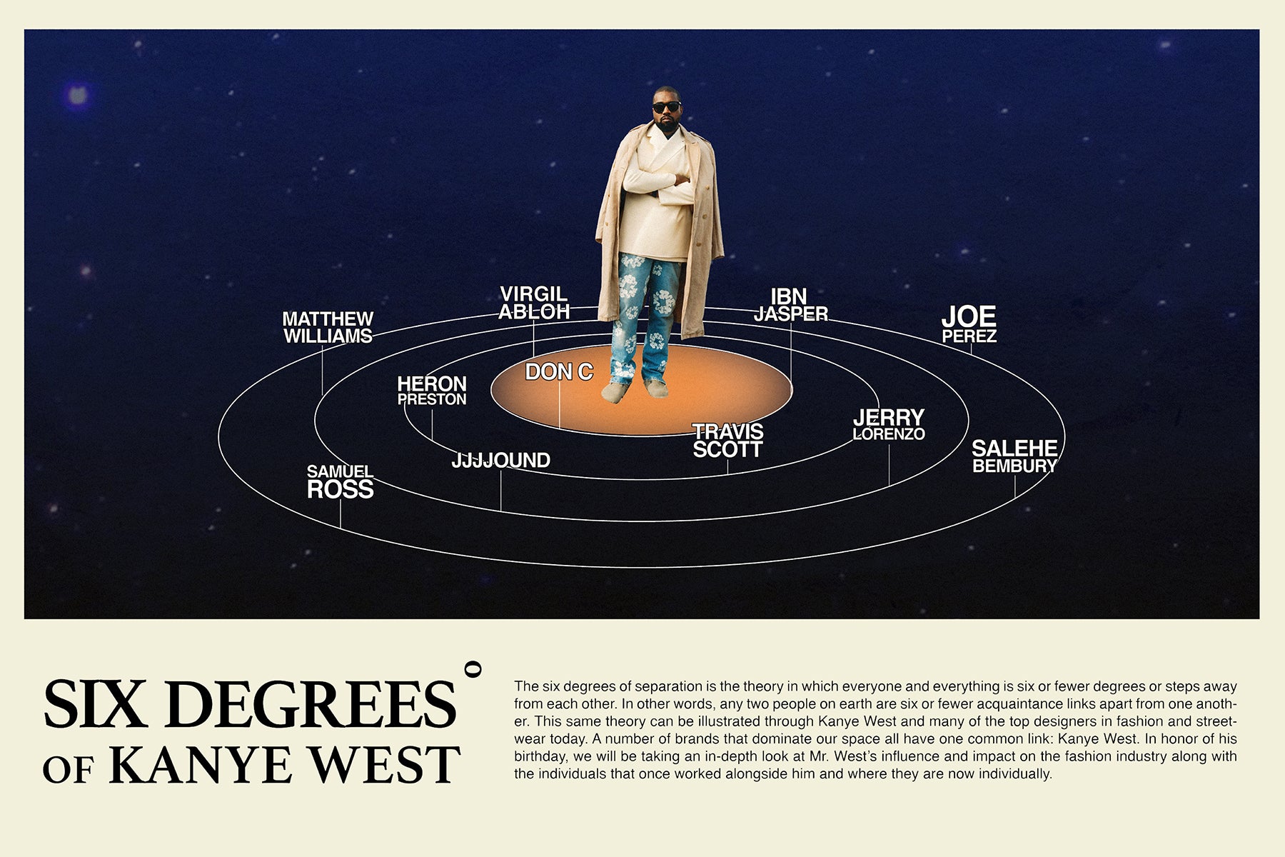 Six Degrees of Kanye West – Feature