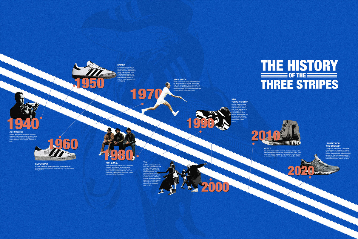 The History of The Three-Stripes
